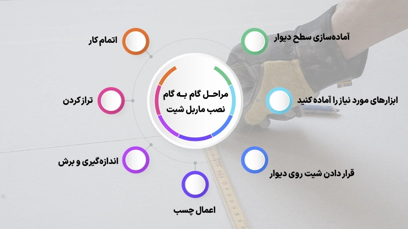 مراحل نصب ماربل شیت